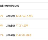 大方县众磊建材有限责任公司招聘电话号码,电话预约，开启您的职业新篇章