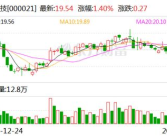 深科技股票,探析000021最新走势与市场影响”