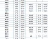 赤壁市邮编,邮编437300下的历史文化名城