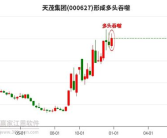 天茂集团股票,最新价格3.82元，涨跌幅-0.52%”