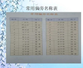 巧字的偏旁叫什么名字好听一点儿,打造雅致好听的名字