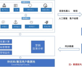 人工外呼系统平台,人工外呼系统平台助力企业高效服务