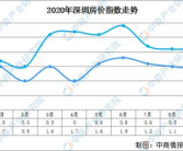 开州市鹤翔豪苑房价走势分析,稳步攀升，宜居投资两相宜