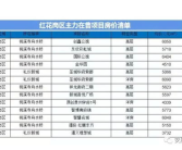 武侯工厂保洁价格怎样计算出来的明细,武侯工厂保洁价格明细计算揭秘