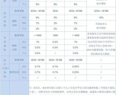 社会养老保险缴费比例,单位与个人缴费比例解析