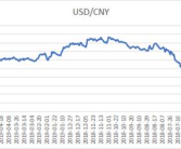 最新美元对人民币汇率,最新趋势与影响因素分析