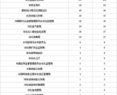 2013年国家公务员职位表,招录人数创新高，职位类型丰富，薪资待遇及报考条件一览