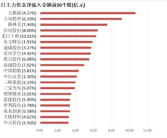 电子消费板块基金有哪些龙头股,揭秘行业龙头股投资风向标