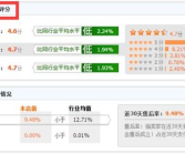 淘宝动态评分,真实体验分助力行业诚信升级”
