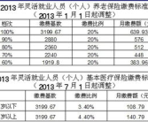 2013年社保基数调整,新规定解读与影响分析”