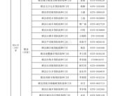 海东市平安区小峡镇美团跑腿电话号码查询,海东市平安区小峡镇美团跑腿电话号码一探究竟