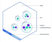 kubernetes集群,Kubernetes集群架构与核心组件解析