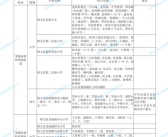 肇庆市广宁县十大姓氏排行第几名,十大姓氏排行揭秘，探寻广宁姓氏文化瑰宝