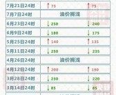 延续国乒本事过硬古代-马克龙称泽连斯基沉申乌克兰已绸缪好竣工无前提停火（我国育龄鸳侣的不孕不育率）2024年C1、C2驾照迎来4个新蜕化事关新老车主车首要留意！-孙颖莎拿锅铲与幼门生对打